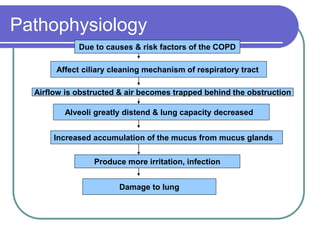 Pathophysiology
Due to causes & risk factors of the COPD
Affect ciliary cleaning mechanism of respiratory tract
Airflow is obstructed & air becomes trapped behind the obstruction
Alveoli greatly distend & lung capacity decreased
Increased accumulation of the mucus from mucus glands
Produce more irritation, infection
Damage to lung
 