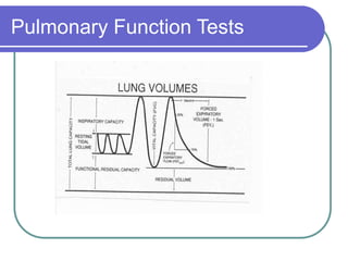 Pulmonary Function Tests
 