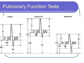 Pulmonary Function Tests
 