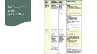 COPD Asthma and Approach to SOB HKJ.pptx