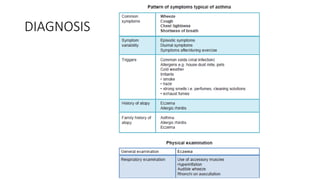 COPD Asthma and Approach to SOB HKJ.pptx