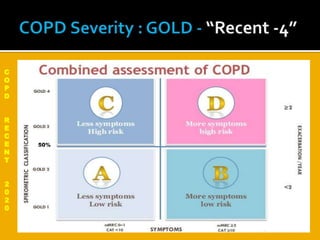 C
O
P
D
R
E
C
E
N
T
2
0
2
0
50%
 