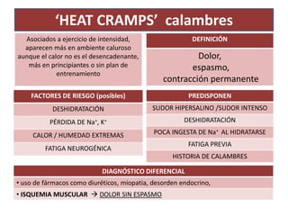 ‘HEAT CRAMPS’ calambres
Asociados a ejercicio de intensidad,
aparecen más en ambiente caluroso
aunque el calor no es el desencadenante,
más en principiantes o sin plan de
entrenamiento
DEFINICIÓN
Dolor,
espasmo,
contracción permanente
DIAGNÓSTICO DIFERENCIAL
• uso de fármacos como diuréticos, miopatia, desorden endocrino,
• ISQUEMIA MUSCULAR  DOLOR SIN ESPASMO
FACTORES DE RIESGO (posibles)
DESHIDRATACIÓN
PÉRDIDA DE Na+, K+
CALOR / HUMEDAD EXTREMAS
FATIGA NEUROGÉNICA
PREDISPONEN
SUDOR HIPERSALINO /SUDOR INTENSO
DESHIDRATACIÓN
POCA INGESTA DE Na+ AL HIDRATARSE
FATIGA PREVIA
HISTORIA DE CALAMBRES
 