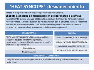 ‘HEAT SYNCOPE’ desvanecimiento
Parece más apropiado llamarlo: colapso asociado al ejercicio.
El atleta es incapaz de mantenerse en pie por mareo o desmayo.
Normalmente ocurre una vez acabada la carrera, al disminuir de forma abrupta el
retorno venoso. En una situación de vasodilatación por el esfuerzo físico, la repentina
pérdida de presión que ejerce la musculatura de las piernas en el lecho venoso
provoca un parón en el retorno venoso y la hipotensión postural.
DIAGNÓSTICO DIFERENCIAL
cualquier causa de desmayo o síncope, incluida arritmia, y más en corredores de
cierta edad.
PREDISPONEN
CALOR Y HUMEDAD AMBIENTAL mantienen el flujo
sanguíneo ocupado en la termoregulación,
compitiendo con la necesidad de mantener la tensión
arterial en la bipedestación
Deshidratación
No aclimatación
CLINICA
DISCRETA CEFALEA, BRADICARDIA¿?
VISIÓN EN TUNEL, PALIDEZ CUTANEA
IMPOSIBLE MANTENERSE DE PIE
RECUPERADO EN 15 – 20 MINUTOS
 