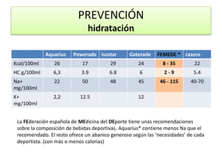Aquarius Powerade isostar Gatorade FEMEDE * casero
Kcal/100ml 26 17 29 24 8 - 35 22
HC g/100ml 6,3 3.9 6.8 6 2 - 9 5.4
Na+
mg/100ml
22 50 48 45 46 - 115 40-70
K+
mg/100ml
2,2 12.5 12
PREVENCIÓN
hidratación
La FEderación española de MEdicina del DEporte tiene unas recomendaciones
sobre la composición de bebidas deportivas. Aquarius* contiene menos Na que el
recomendado. El resto ofrece un abanico generoso según las ‘necesidades’ de cada
deportista. (con más o menos calorias)
 