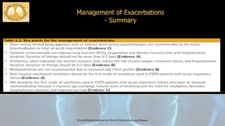 COPD: Management of Acute Exacerbation | PPTX