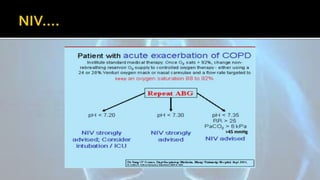 COPD: Management of Acute Exacerbation | PPTX