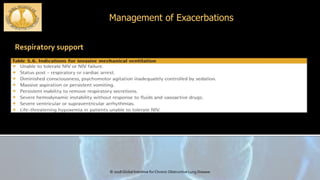 COPD: Management of Acute Exacerbation | PPTX