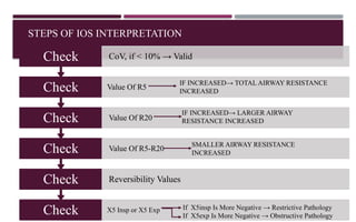 STEPS OF IOS INTERPRETATION
Check X5 Insp or X5 Exp
Check Reversibility Values
Check Value Of R5-R20
Check Value Of R20
Check Value Of R5
Check CoV, if < 10% → Valid
IF INCREASED→ TOTAL AIRWAY RESISTANCE
INCREASED
IF INCREASED→ LARGER AIRWAY
RESISTANCE INCREASED
SMALLER AIRWAY RESISTANCE
INCREASED
If X5insp Is More Negative → Restrictive Pathology
If X5exp Is More Negative → Obstructive Pathology
 