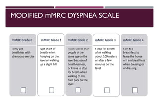 MODIFIED mMRC DYSPNEA SCALE
 