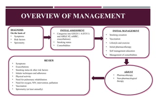 OVERVIEW OF MANAGEMENT
DIAGNOSIS
On the basis of
• Symptoms
• Risk factors
• Spirometry
INITIALASSESSMENT
• Categorise into GOLD 1- 4 (FEV1)
and ABE(CAT, mMRC,
exacerbations)
• Smoking status
• Comorbidities
ADJUST
• Pharmacotherapy
• Non-pharmacological
therapy
INITIAL MANAGEMENT
• Smoking cessation
• Vaccination
• Lifestyle and exercise
• Initial pharmacotherapy
• Self management education
• Management of comorbidities
REVIEW
• Symptoms
• Exacerbations
• Smoking status & other risk factors
• Inhaler techniques and adherence
• Physical activity
• Need for pulmonary rehabilitation
• Need for oxygen, NIV, intervention, palliation
• Vaccination
• Spirometry (at least annually)
 