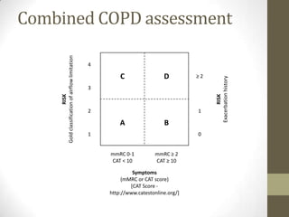 Chronic Obstruction Pulmonary Disease | PPTX