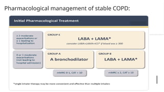 Pharmacological management of stable COPD:
 