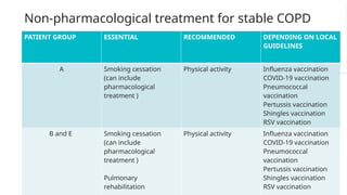 Non-pharmacological treatment for stable COPD
PATIENT GROUP ESSENTIAL RECOMMENDED DEPENDING ON LOCAL
GUIDELINES
A Smoking cessation
(can include
pharmacological
treatment )
Physical activity Influenza vaccination
COVID-19 vaccination
Pneumococcal
vaccination
Pertussis vaccination
Shingles vaccination
RSV vaccination
B and E Smoking cessation
(can include
pharmacological
treatment )
Pulmonary
rehabilitation
Physical activity Influenza vaccination
COVID-19 vaccination
Pneumococcal
vaccination
Pertussis vaccination
Shingles vaccination
RSV vaccination
 