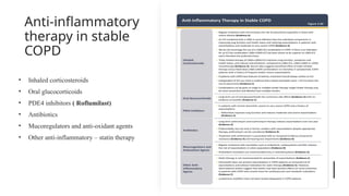 Anti-inflammatory
therapy in stable
COPD
• Inhaled corticosteroids
• Oral glucocorticoids
• PDE4 inhibitors ( Roflumilast)
• Antibiotics
• Mucoregulators and anti-oxidant agents
• Other anti-inflammatory – statin therapy
 