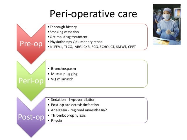 Copd in ICU