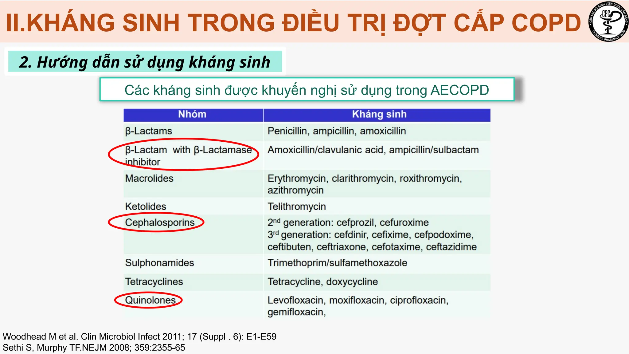 COPD Antibiotics use in exacerbation Guidelines | PPTX
