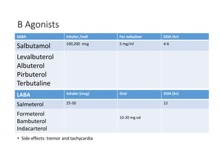 B Agonists
• Side effects: tremor and tachycardia
SABA Inhaler /mdi For nebuliser DOA (hr)
Salbutamol 100,200 mcg 5 mg/ml 4-6
Levalbuterol
Albuterol
Pirbuterol
Terbutaline
LABA Inhaler (mcg) Oral DOA (hr)
Salmeterol 25-50 12
Formeterol
Bambuterol
Indacarterol
10-20 mg od
 