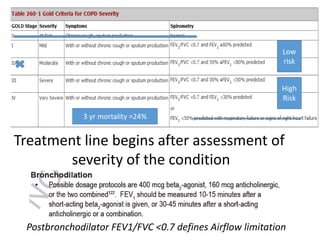 Treatment line begins after assessment of
severity of the condition
Postbronchodilator FEV1/FVC <0.7 defines Airflow limitation
Low
risk
High
Risk
3 yr mortality =24%
 