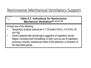 Noninvasive Mechanical Ventilatory Support
 