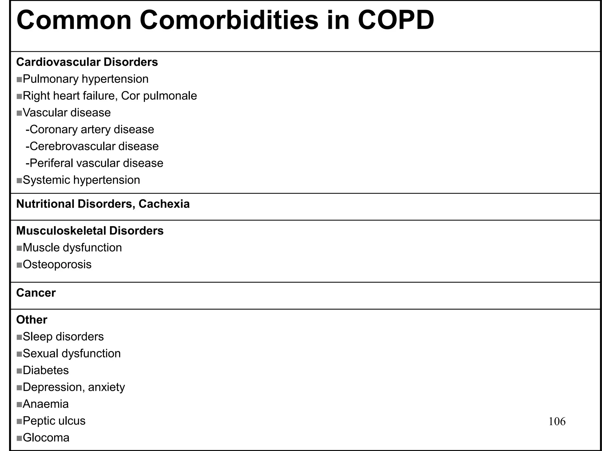 Common Comorbidities in COPD
Cardiovascular Disorders
Pulmonary hypertension
Right heart failure, Cor pulmonale
Vascular disease
-Coronary artery disease
-Cerebrovascular disease
-Periferal vascular disease
Systemic hypertension
Nutritional Disorders, Cachexia
Musculoskeletal Disorders
Muscle dysfunction
Osteoporosis
Cancer
Other
Sleep disorders
Sexual dysfunction
Diabetes
Depression, anxiety
Anaemia
Peptic ulcus
Glocoma
106
 