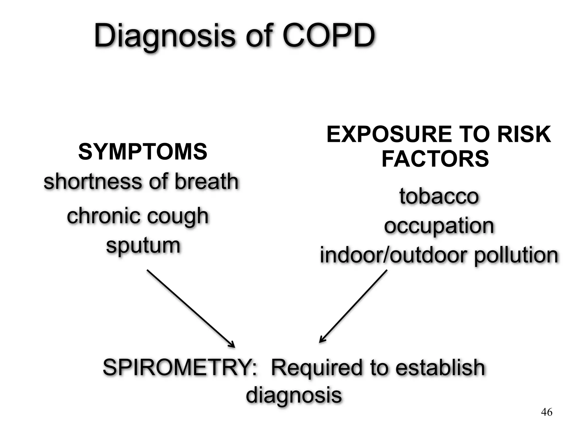 SYMPTOMS
chronic cough
shortness of breath
EXPOSURE TO RISK
FACTORS
tobacco
occupation
indoor/outdoor pollution
SPIROMETRY: Required to establish
diagnosis
Diagnosis of COPD
sputum
© 2014 Global Initiative for Chronic Obstructive Lung Disease
46
 
