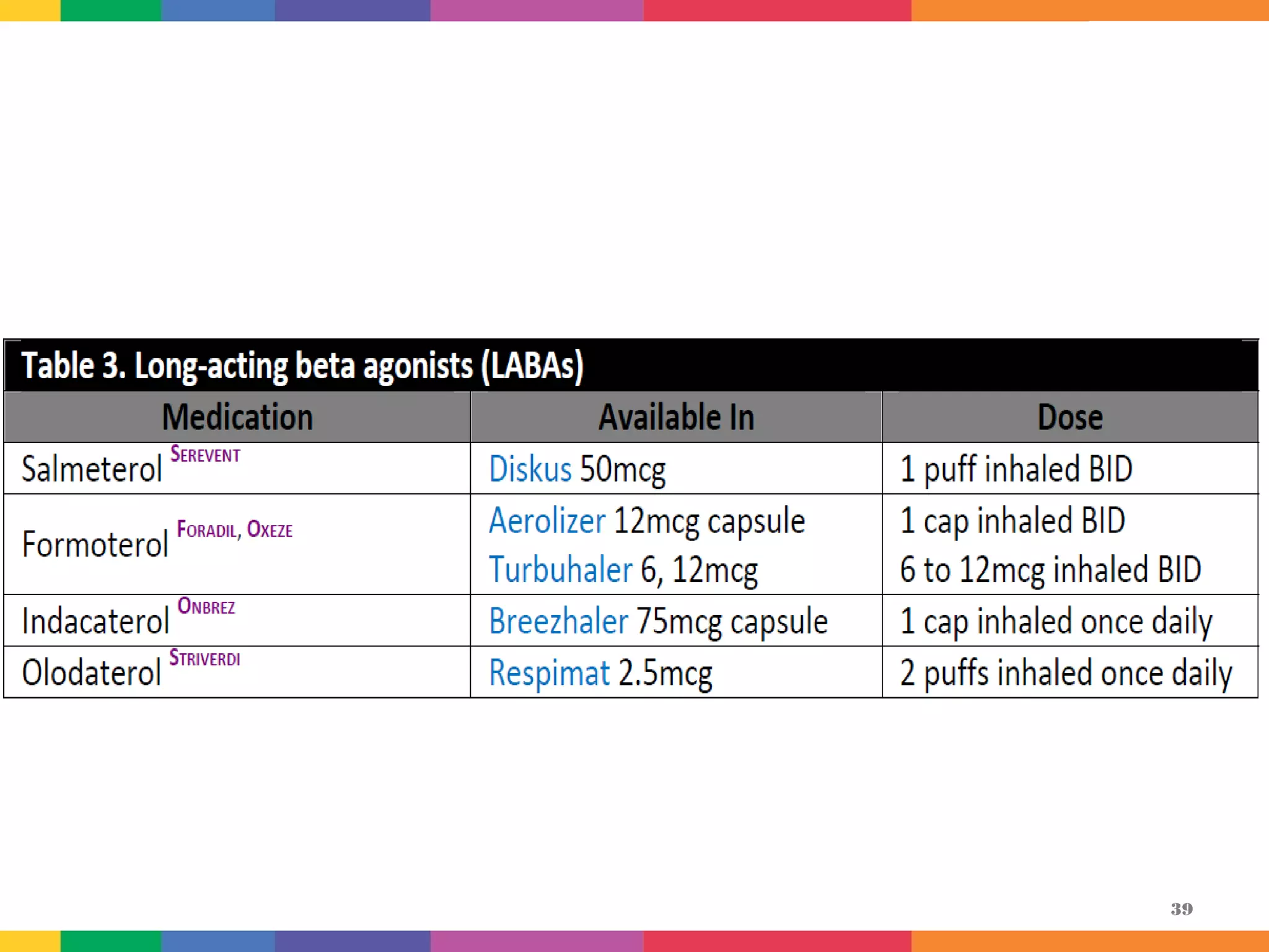 COPD new drugs new devices | PPT