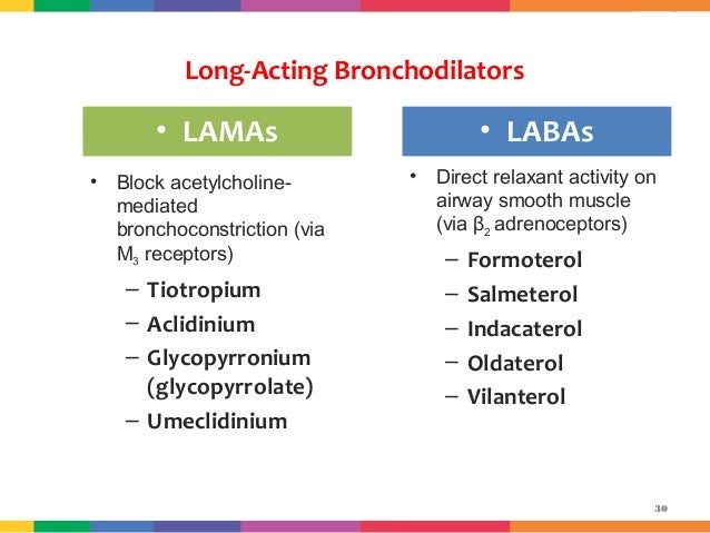 lama medication lama medication