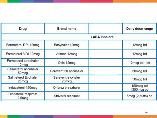 lama medication lama medication