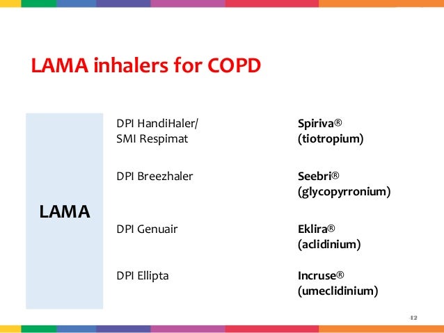 COPD new drugs new devices COPD new drugs new devices