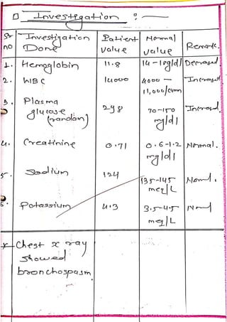 Chronic obstructive pulmonary disease nursing care plan for MSc nursing ...