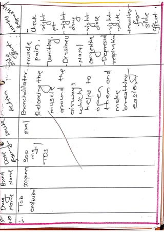 Chronic obstructive pulmonary disease nursing care plan for MSc nursing ...