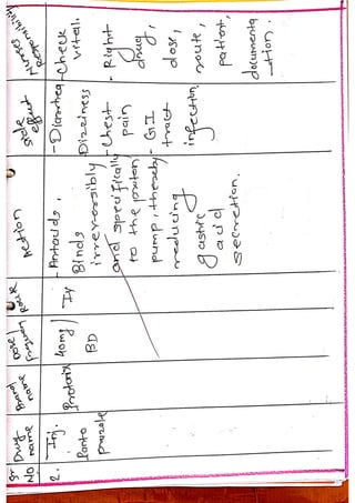 Chronic obstructive pulmonary disease nursing care plan for MSc nursing ...