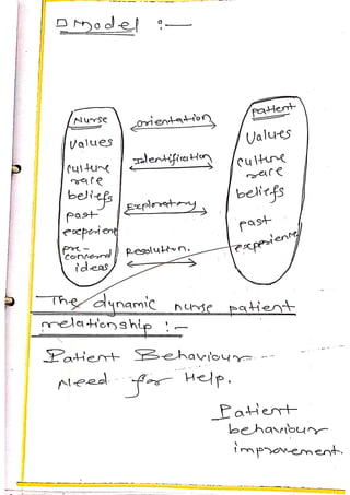 Chronic obstructive pulmonary disease nursing care plan for MSc nursing ...