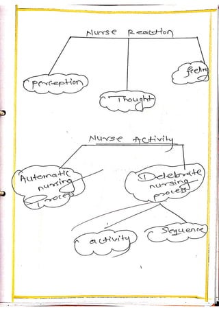 Chronic obstructive pulmonary disease nursing care plan for MSc nursing ...