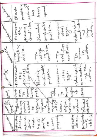 Chronic obstructive pulmonary disease nursing care plan for MSc nursing ...
