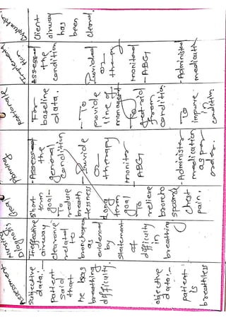 Chronic obstructive pulmonary disease nursing care plan for MSc nursing ...