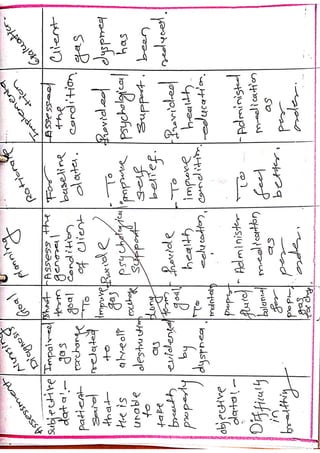 Chronic obstructive pulmonary disease nursing care plan for MSc nursing ...