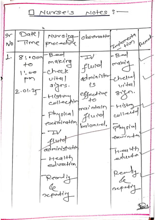 Chronic obstructive pulmonary disease nursing care plan for MSc nursing ...
