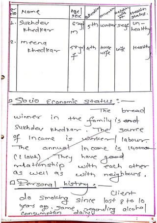 Chronic obstructive pulmonary disease nursing care plan for MSc nursing ...