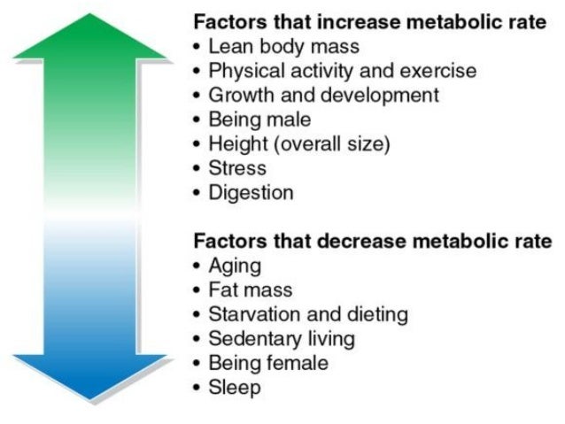copd nutrition energy expenditure chart for activity