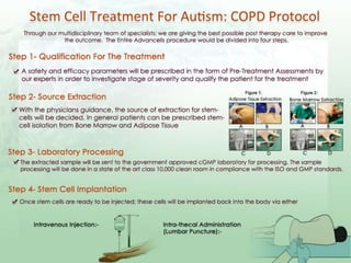COPD PPT