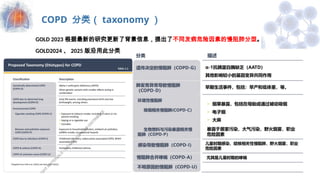 COPD nuring English and ChinesePPT.pptx