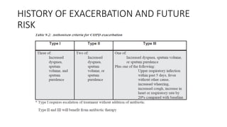 HISTORY OF EXACERBATION AND FUTURE
RISK
 