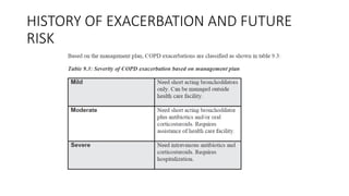HISTORY OF EXACERBATION AND FUTURE
RISK
 