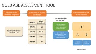 GOLD ABE ASSESSMENT TOOL
E
A B
mMRC 0-1
CAT < 10
mMRC >/=2
CAT >/=10
SYMPTOMS
2 OR >2 MODERATE
EXACERBATIONS
1 OR >1 LEADING TO
HOSPITALIZATION
0-1 MODERATE
EXACERBATIONS (NOT
LEADING TO
HOSPITALIZATION
Spirometrically
confirmed diagnosis
Assessment of air flow
obstriction
Assessment of Sx/risk
of exacerbation
EXACERBATION Hx
(PER YEAR)
 