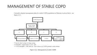 MANAGEMENT OF STABLE COPD
 