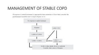 MANAGEMENT OF STABLE COPD
 