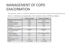 MANAGEMENT OF COPD
EXACERBATION
 