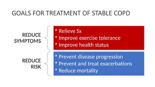 GOALS FOR TREATMENT OF STABLE COPD
REDUCE
SYMPTOMS
• Relieve Sx
• Improve exercise tolerance
• Improve health status
REDUCE
RISK
• Prevent disease progression
• Prevent and treat exacerbations
• Reduce mortality
 
